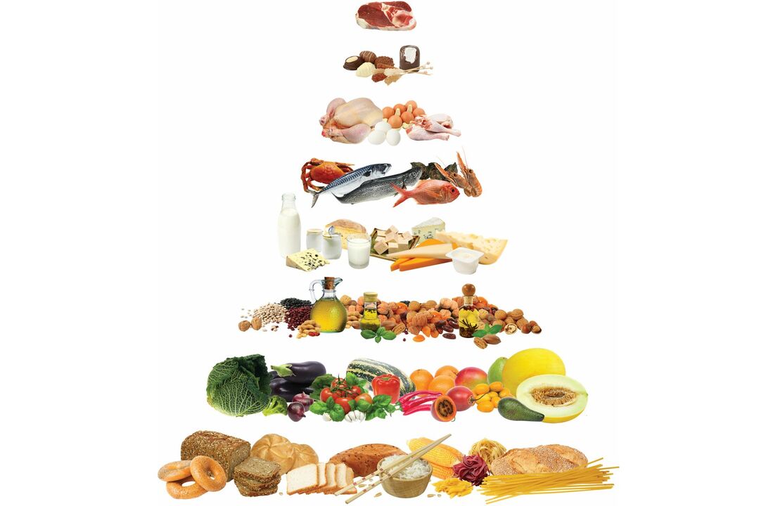 Toidupüramiid Vahemere dieedil lubatud toiduainete rühmadega