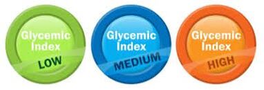 Glükeemiline indeks