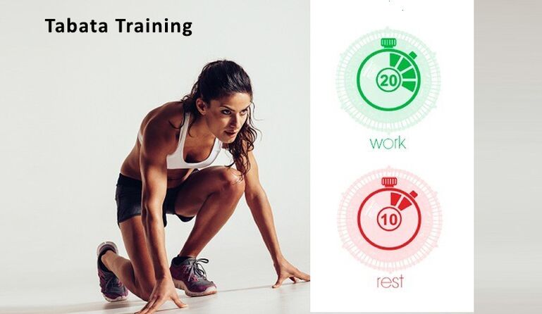 Tabata süsteem